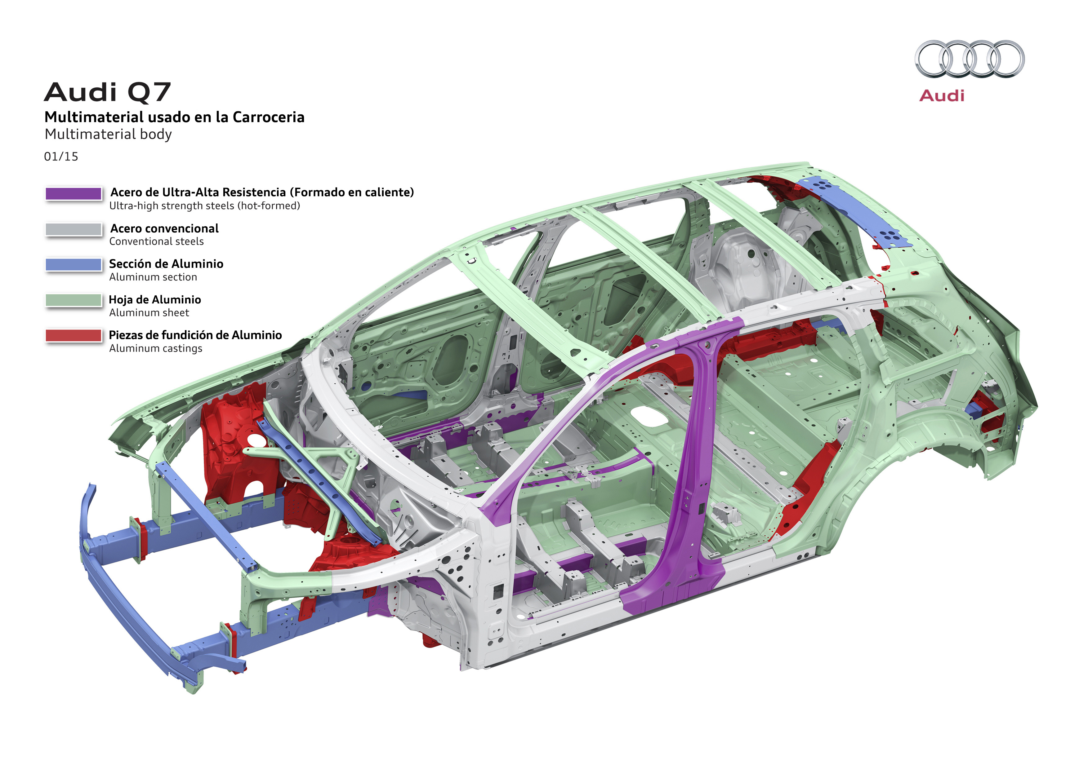 Material-usado-en-Audi-Q7.jpg