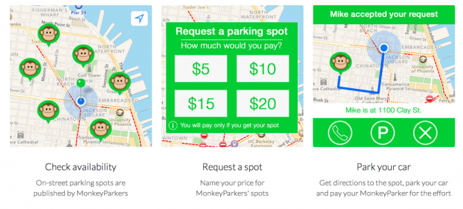 monkeyparking