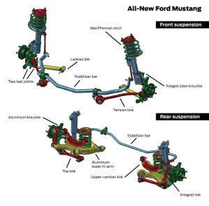 Nuevo Ford Mustang