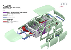 Audi Q7 2015 más ligero