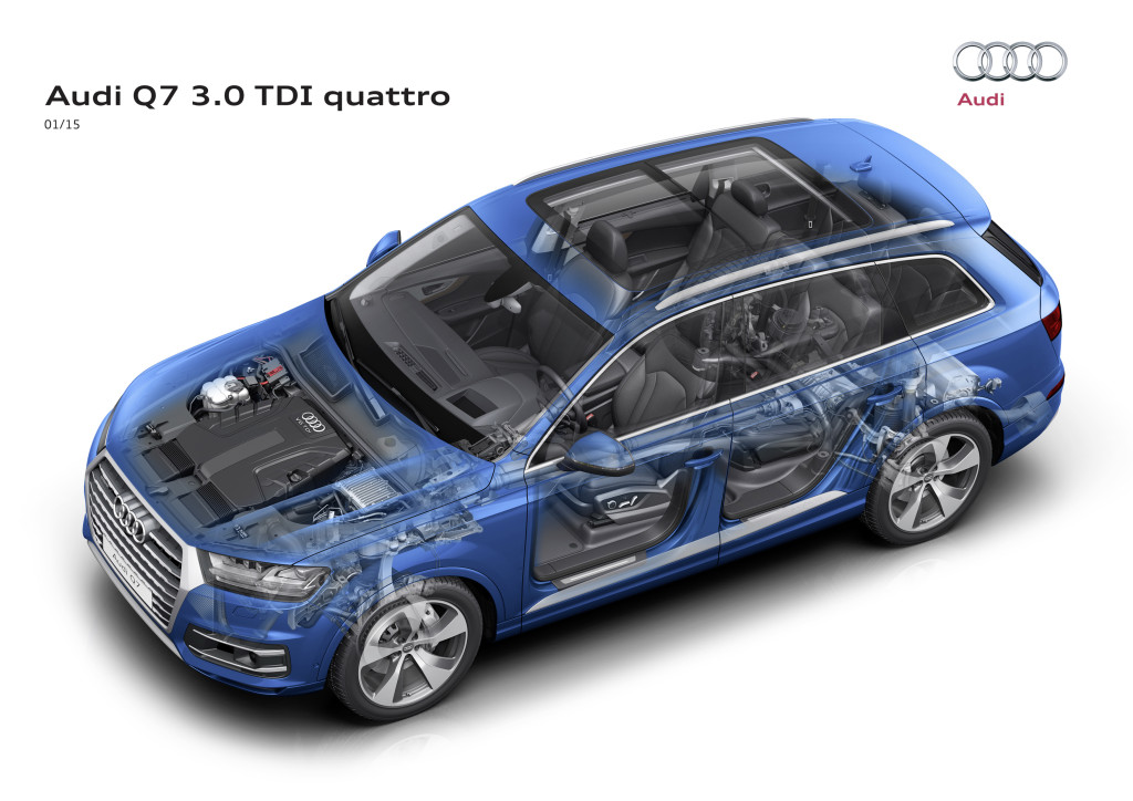 Audi Q7 2015 más ligero